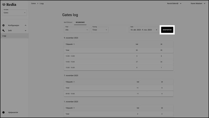 Gates - Log5 (NO)