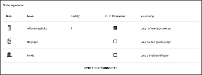 Admin-Butler-Filialindstillinger-)-sorteringssteder-1