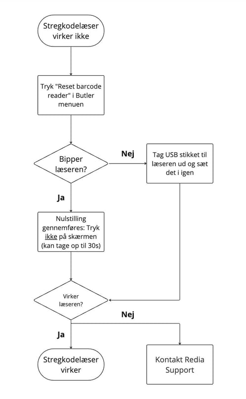 Notes - Fejlsøgning på stregkodelæser