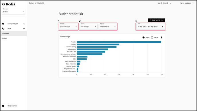 Statistik 1 - NO