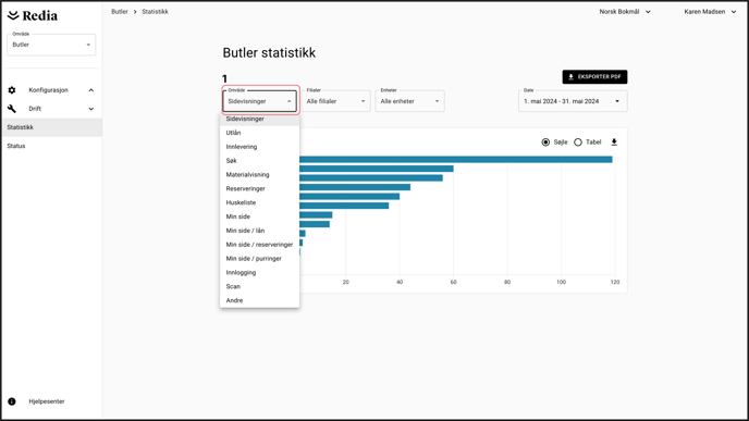 Statistik 2 - NO